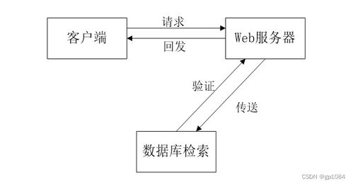 如何選擇高質量的計算機畢業設計 以SpringBoot奶茶物料管理系統為例