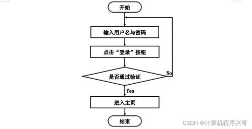 基于 SpringBoot 的遠(yuǎn)程就醫(yī)問診系統(tǒng)設(shè)計(jì)與實(shí)現(xiàn)